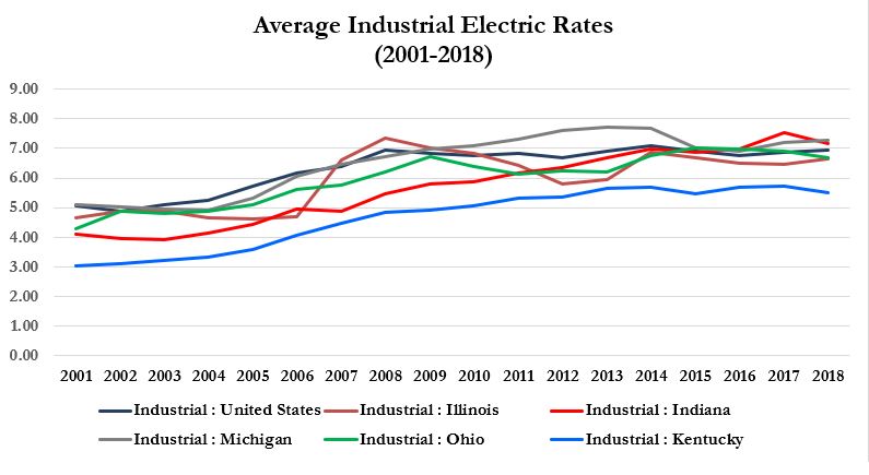 electricity-prices-indiana-energy-why-are-electric-costs-increasing